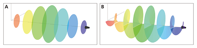 通常のレーザー光の位相Aと光渦のレーザー光の位相Bの図