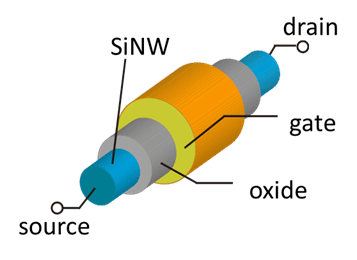 Diagram of the transistor used in this study