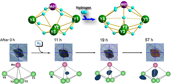 Reversible hydrogen addition and release of heterometallic polyhydride clusters