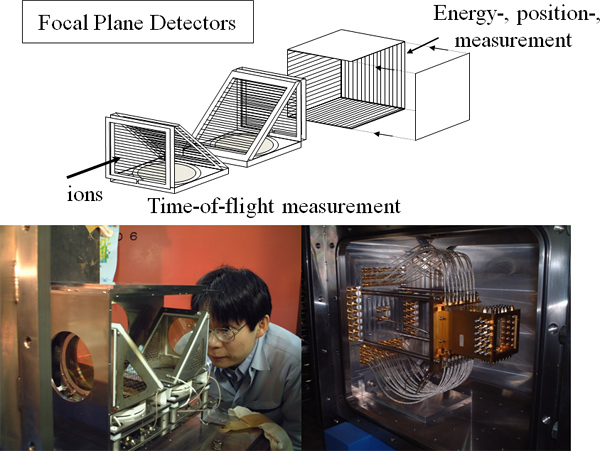 photos and schematic of the focal place detectors