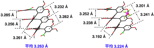 オルトフェニレンの結晶のX線回折構造解析の図