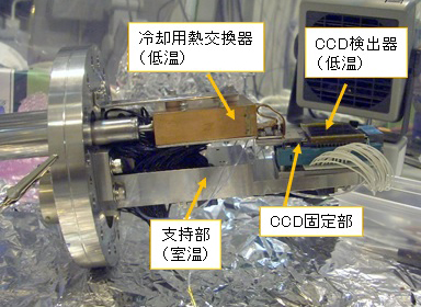 CCD検出器の図
