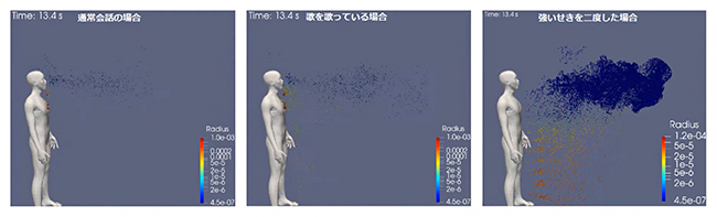 動画 「富岳」でシミュレーションした飛沫の広がり方の違いの画像