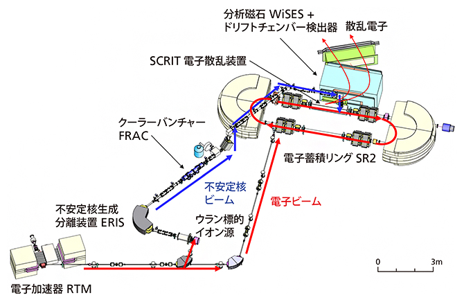 SCRIT法を使った実験装置の仕組みの図