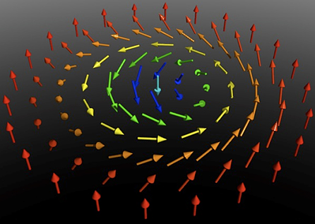 スキルミオンのスピン配置の模式図の画像