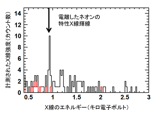 MAXIのSSCが観測したMAXI J0158−744のスペクトルの図