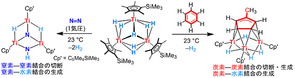 多金属チタンヒドリド化合物による窒素、ベンゼンの活性化の図
