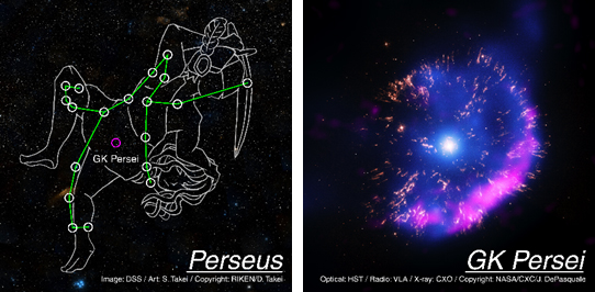 新星爆発「ペルセウス座GK」の天体写真の図
