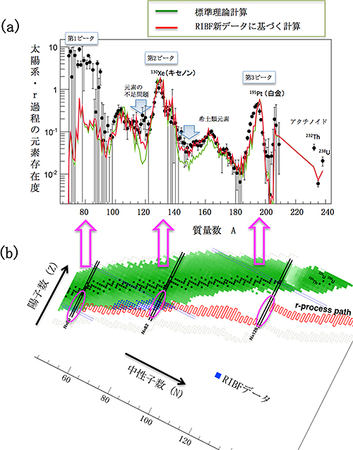 太陽系の元素存在比の図