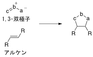 [3+2]環化付加型反応の図