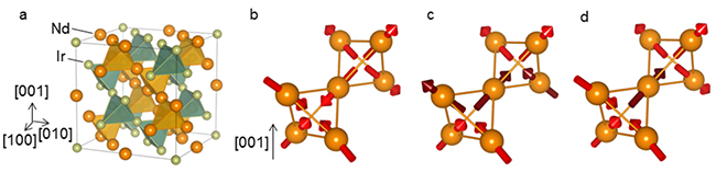 Nd2Ir2O7の結晶構造と磁気構造の図
