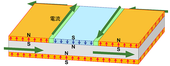 量子異常ホール効果を用いたトポロジカル端電流のスイッチング素子の模式図の画像