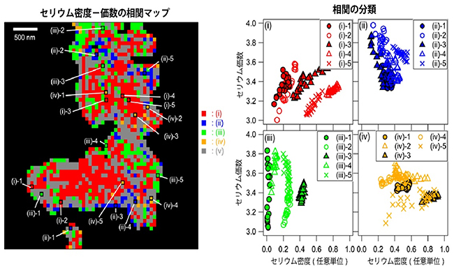 Pt/CZ-7.6のセリウムの密度と価数の相関解析の結果の図
