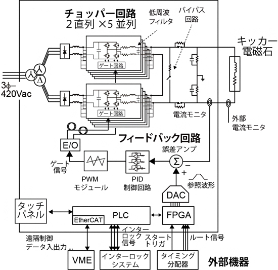 開発した電源の系統図の画像