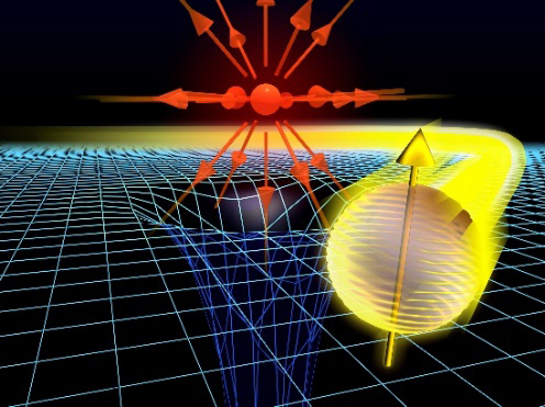 運動量空間の磁気単極子（朱色の球）によって変調を受ける電子の運動の概念図の画像