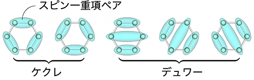 共鳴原子価結合（RVB）状態の図