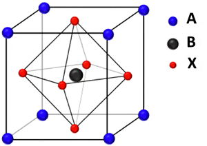 ペロブスカイト型結晶構造の図