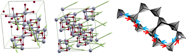 Ir2O4のバルク結晶とMgO基板上薄膜での磁気構造とU(1)量子スピン液体相での単極子の図