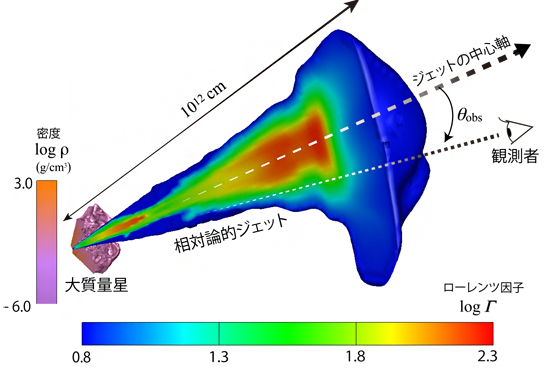 大質量星を突き破るジェットの相対論的流体シミュレーションの図