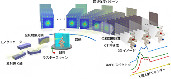 3次元硬X線スペクトロタイコグラフィ（3D-HXSP）法の概念図の画像