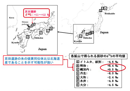 日本における主要な辰砂（朱の原料）鉱山の位置と京田遺跡の図