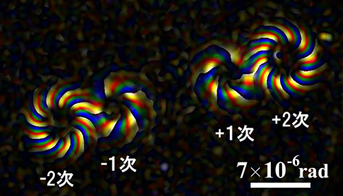 電子線ホログラフィーにより再生された四つの電子らせん波像の図