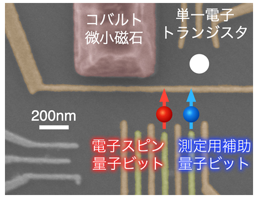 半導体基板上に作製した電子スピン量子ビットデバイスの図