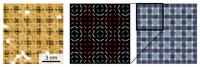 磁気スキルミオンがもたらすパターンの図