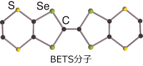 BETS分子の図