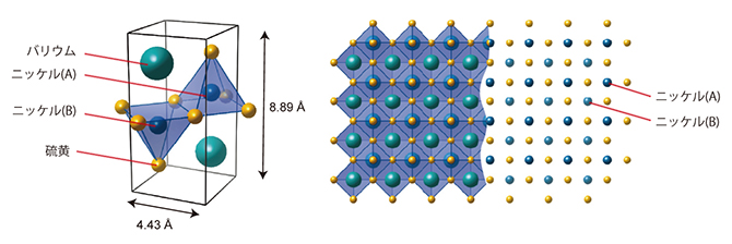 BaNiS2の結晶構造の単位構造（左）と、結晶を上から見た模式図（右）の画像