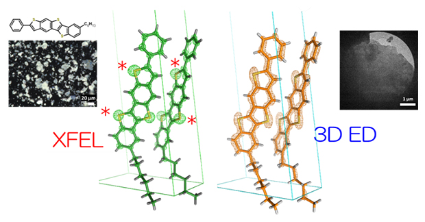 XFELと電子線3次元結晶構造解析法（3D ED）の結晶構造解析の比較の図
