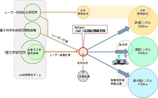 ビジネススキームの図