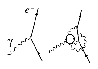 Figure showing the renormalized vertex