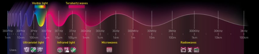 Image of electromagnetic spectrum