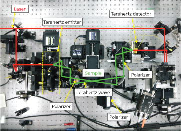 Image of spectroscopic ellipsometry system