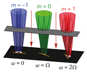 Image of the rotation of quantum electrons 