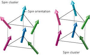 Image of quantum state