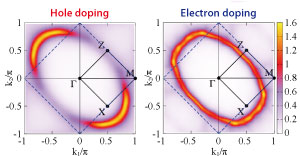 Figures showing hole and electron doping
