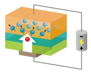 Image of electric field modulation