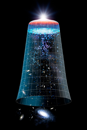 Illustration depicting the theory after Big Bang