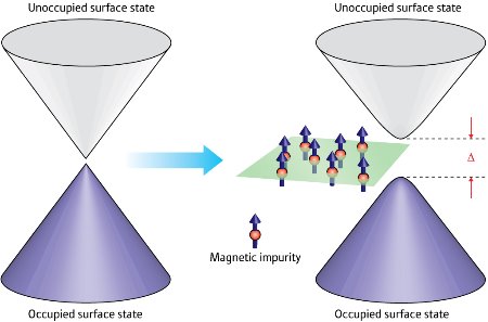 Image of double-cone energy structure