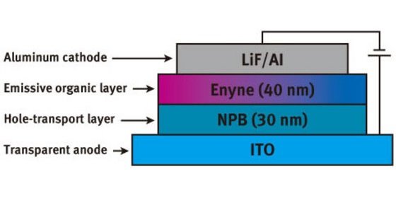 Schematic of WOLEDs