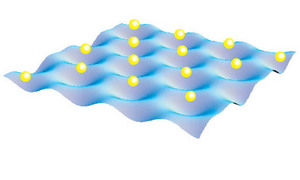 Schematic of the electrons floating on superfluid