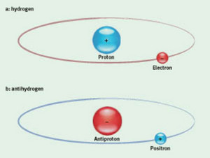 Image showing the difference between hydrogen and antihydrogen