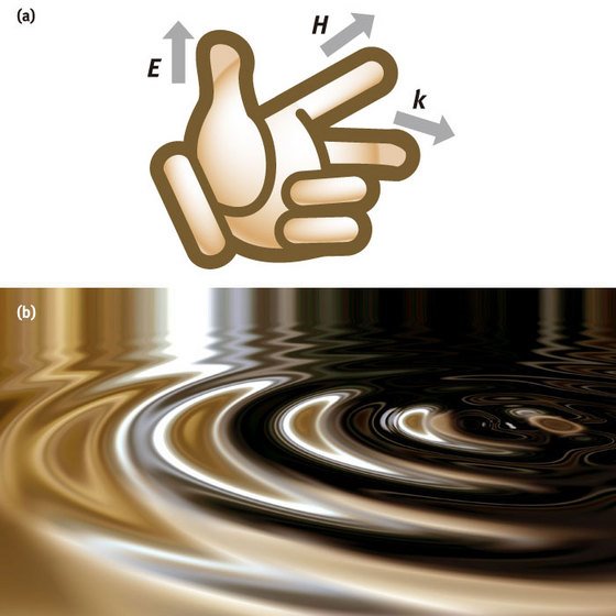 image of Left-handed surface waves