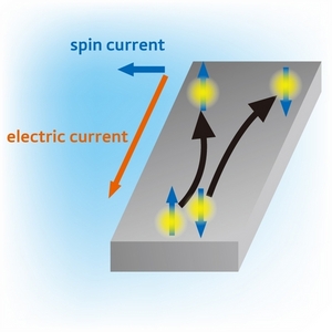 Image of spin Hall effect