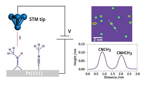 Schematic showing the experimental circuit and its results