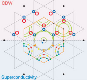 Image of enhanced superconductivity