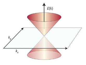 Image of cone-shaped electronic energy band