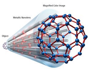 image of a nanolens